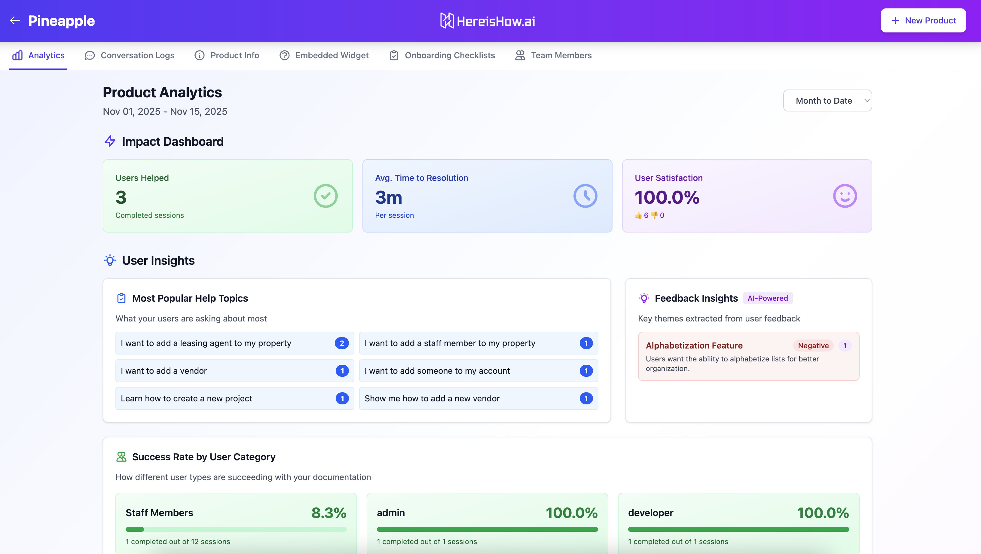 Analytics dashboard